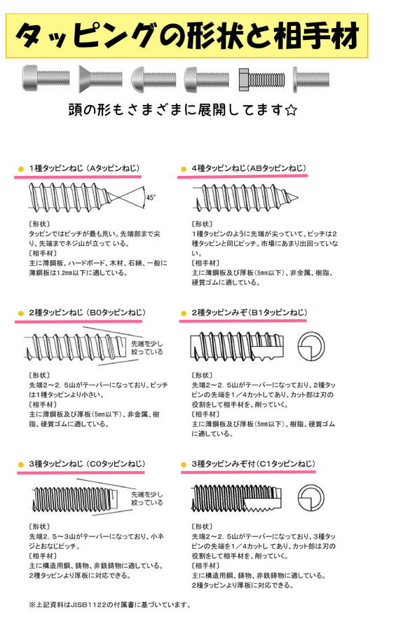 タッピング