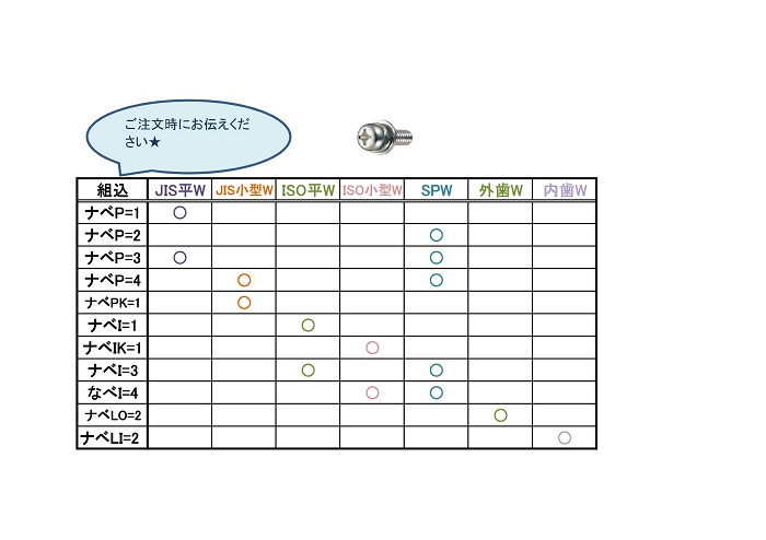 組み込み1