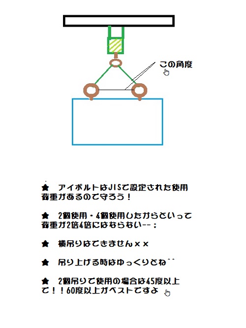 アイボルト絵