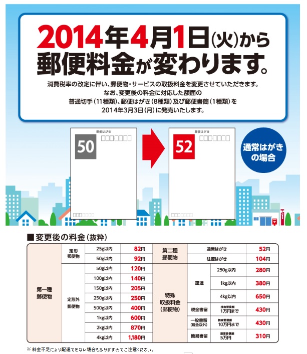 郵便料金変更
