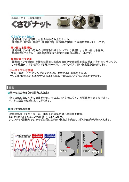 くさびﾅｯﾄ