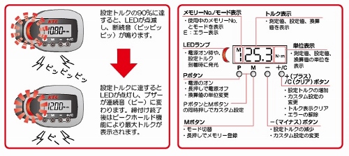 表示