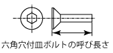 サラ呼び長