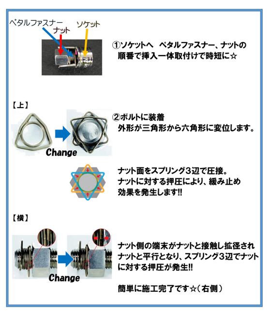 使用方法