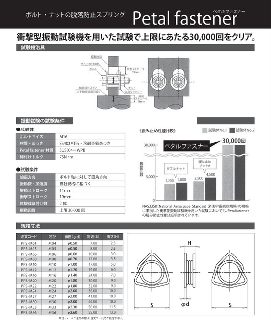 比較・規格