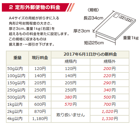 定形外　料金表