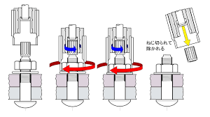 トルシアボルト締まり方